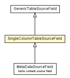 Package class diagram package SingleColumnTableSourceField