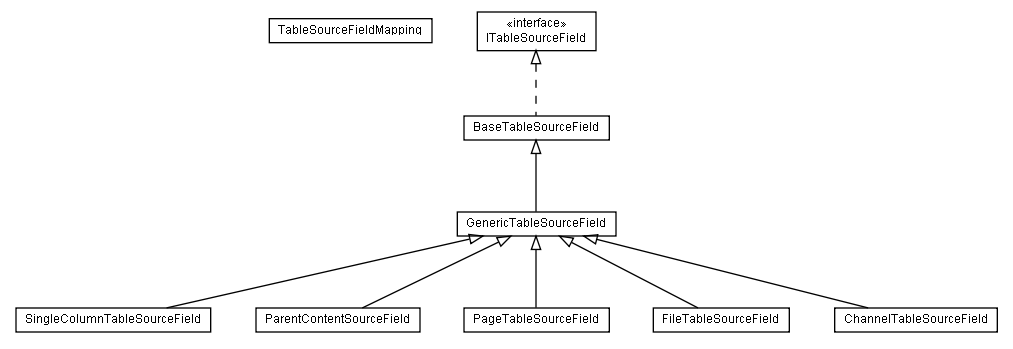 Package class diagram package lumis.doui.table.field