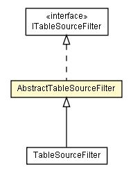 Package class diagram package AbstractTableSourceFilter