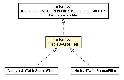 Package class diagram package ITableSourceFilter