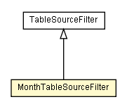 Package class diagram package MonthTableSourceFilter