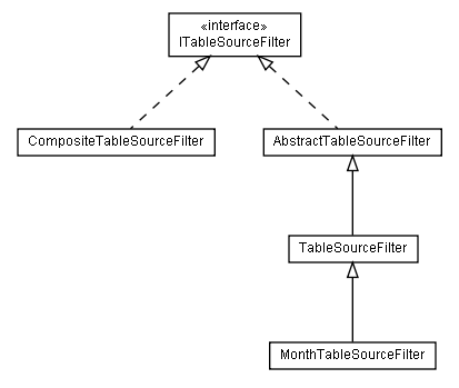 Package class diagram package lumis.doui.table.filter