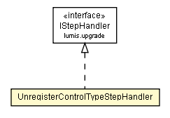 Package class diagram package UnregisterControlTypeStepHandler