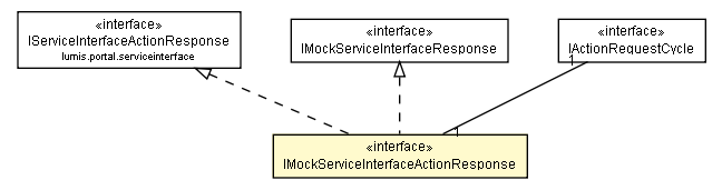 Package class diagram package IMockServiceInterfaceActionResponse