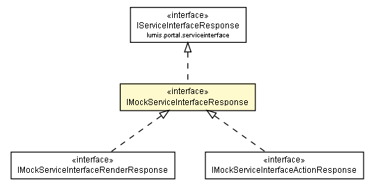 Package class diagram package IMockServiceInterfaceResponse