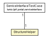 Package class diagram package StructureHelper