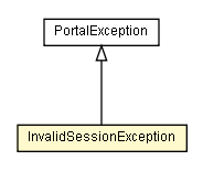 Package class diagram package InvalidSessionException