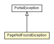 Package class diagram package PageNotFoundException