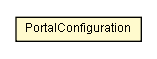 Package class diagram package PortalConfiguration