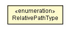 Package class diagram package PortalContext.RelativePathType