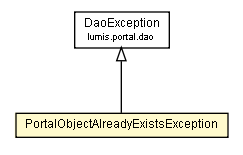 Package class diagram package PortalObjectAlreadyExistsException