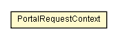 Package class diagram package PortalRequestContext