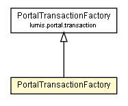 Package class diagram package PortalTransactionFactory