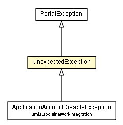 Package class diagram package UnexpectedException