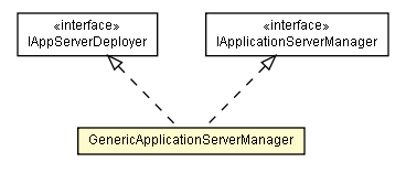 Package class diagram package GenericApplicationServerManager