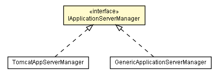 Package class diagram package IApplicationServerManager