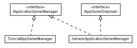 Package class diagram package lumis.portal.appserver