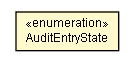 Package class diagram package AuditEntryState