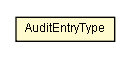 Package class diagram package AuditEntryType