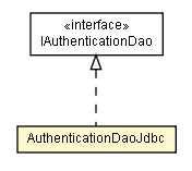 Package class diagram package AuthenticationDaoJdbc