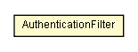 Package class diagram package AuthenticationFilter