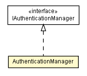 Package class diagram package AuthenticationManager