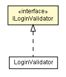 Package class diagram package ILoginValidator