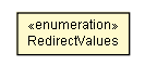 Package class diagram package LoginControllerHtml.RedirectValues