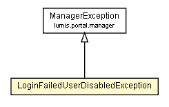 Package class diagram package LoginFailedUserDisabledException