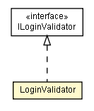 Package class diagram package LoginValidator