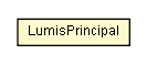 Package class diagram package LumisPrincipal