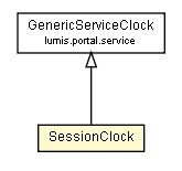 Package class diagram package SessionClock