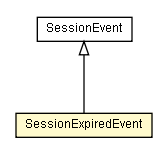 Package class diagram package SessionExpiredEvent