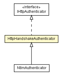 Package class diagram package HttpHandshakeAuthenticator