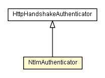 Package class diagram package NtlmAuthenticator