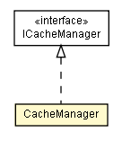 Package class diagram package CacheManager