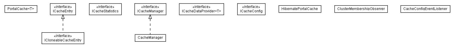 Package class diagram package lumis.portal.cache