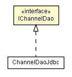 Package class diagram package IChannelDao