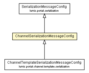 Package class diagram package ChannelSerializationMessageConfig