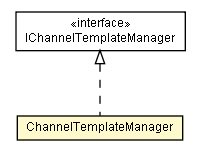 Package class diagram package ChannelTemplateManager