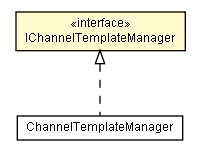 Package class diagram package IChannelTemplateManager