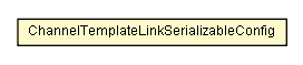 Package class diagram package ChannelTemplateLinkSerializableConfig