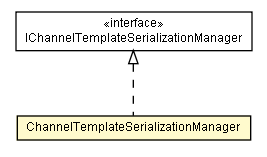 Package class diagram package ChannelTemplateSerializationManager