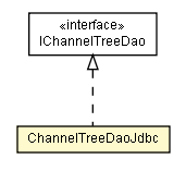 Package class diagram package ChannelTreeDaoJdbc