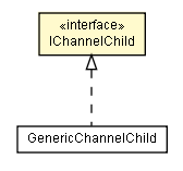 Package class diagram package IChannelChild