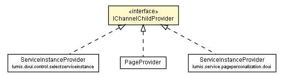 Package class diagram package IChannelChildProvider