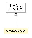 Package class diagram package ClockDaoJdbc