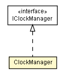 Package class diagram package ClockManager