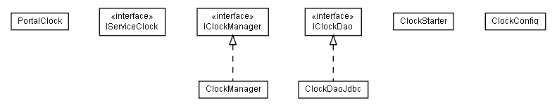 Package class diagram package lumis.portal.clock