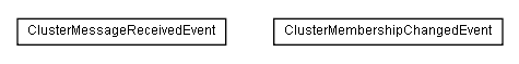 Package class diagram package lumis.portal.cluster.event